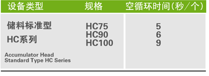Accumulator Head Standard Type--HC Series